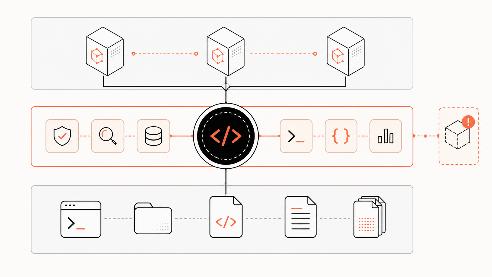 Workflow diagram for a reproducible DeepSeek Harness checkout from commit pin to plugin review